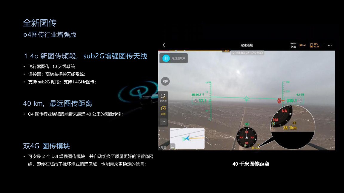 O4 Enhanced Transmission visual 2 for M400 enterprise drone solution