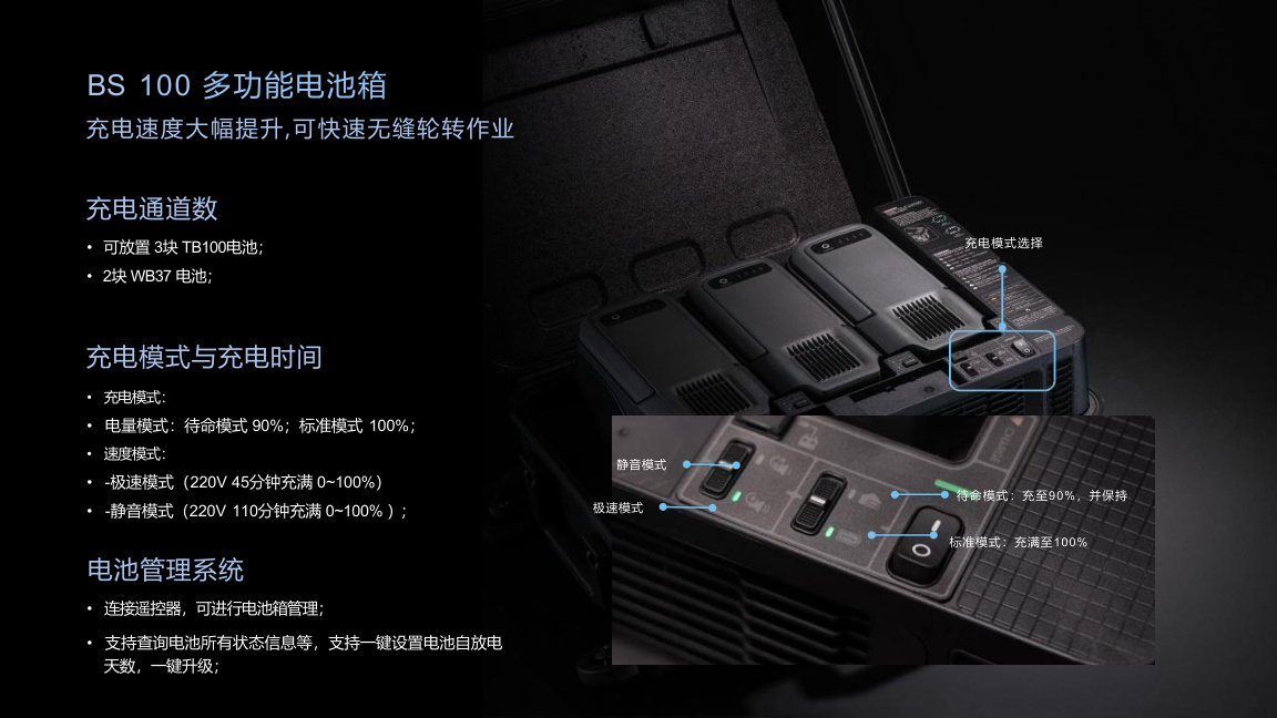 Ecosystem Hardware visual 3 for M400 enterprise drone solution