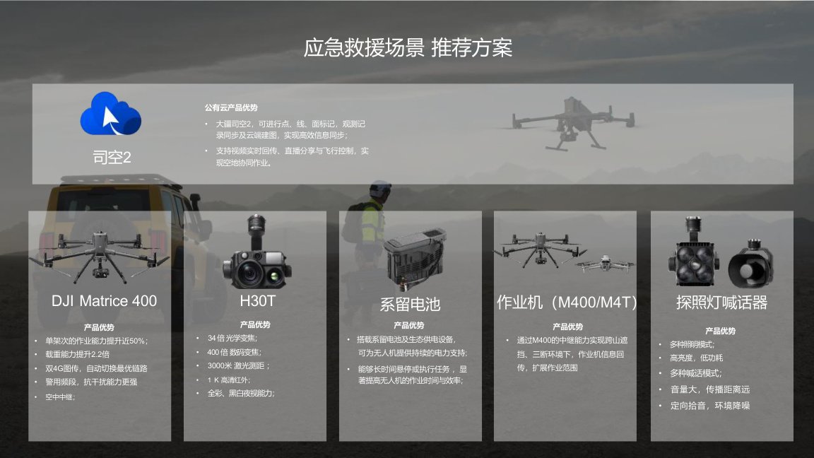 M400 emergency rescue drone solution for Промышленные беспилотники sourcing from Lyami Drone Solutions