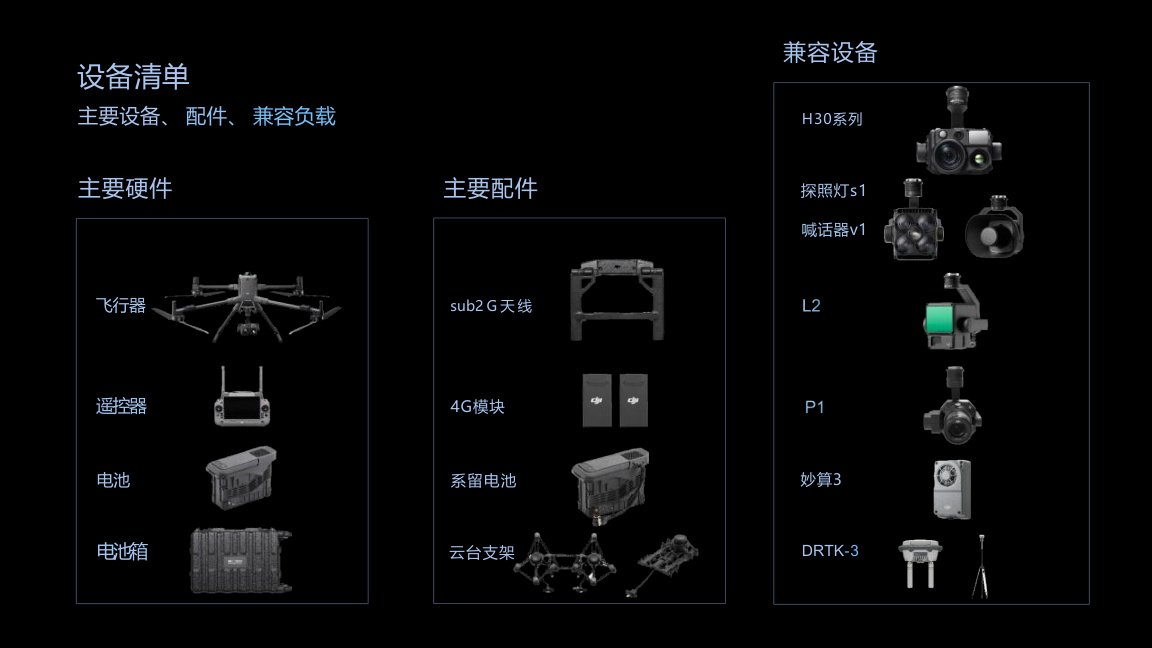 Ecosystem Hardware visual 6 for M400 enterprise drone solution