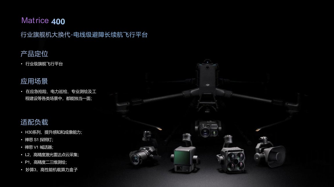 Product Positioning visual 1 for M400 enterprise drone solution