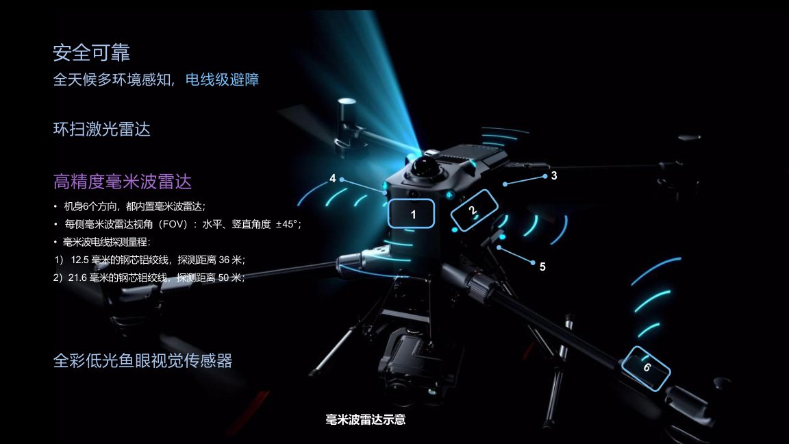 Safety & Obstacle Sensing visual 3 for M400 enterprise drone solution