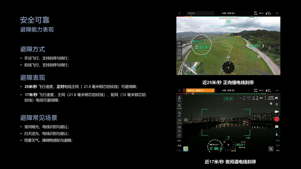 Safety & Obstacle Sensing visual 5 for M400 enterprise drone solution