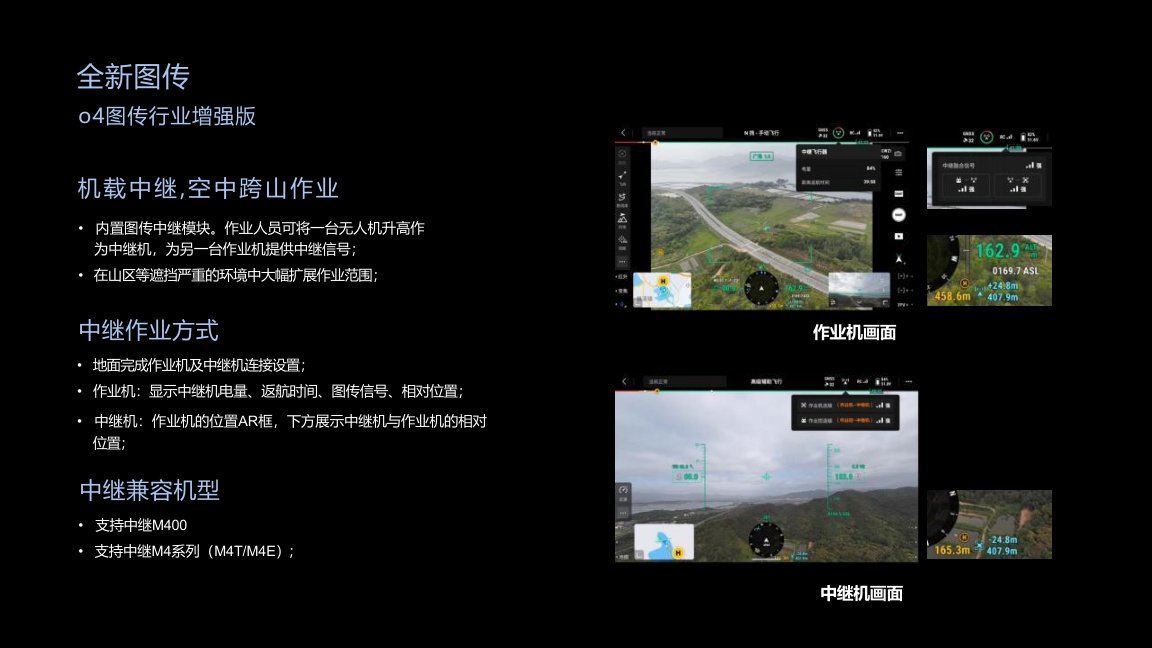 O4 Enhanced Transmission visual 4 for M400 enterprise drone solution