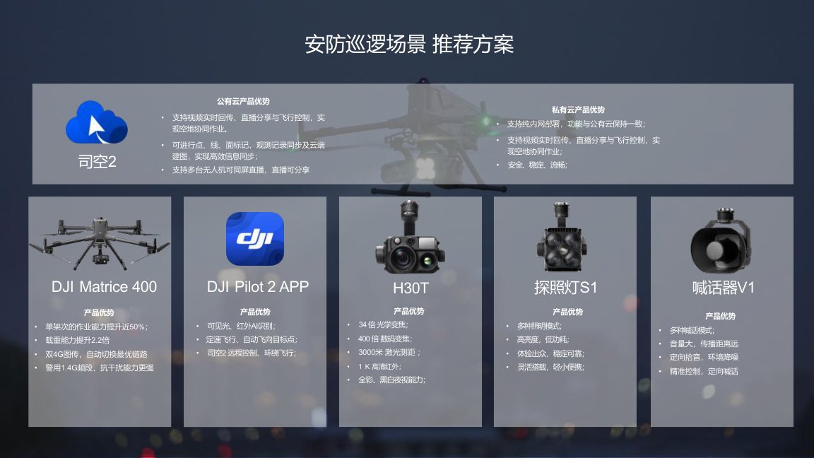 M400 public safety drone solution for Промышленные беспилотники sourcing from Lyami Drone Solutions