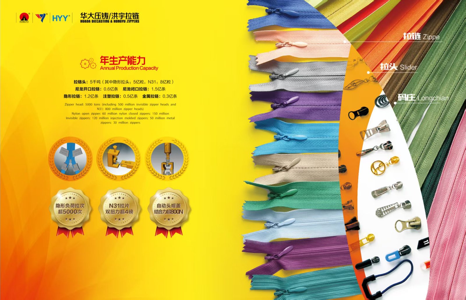 Huada Hongyu Zippers annual production capacity visual