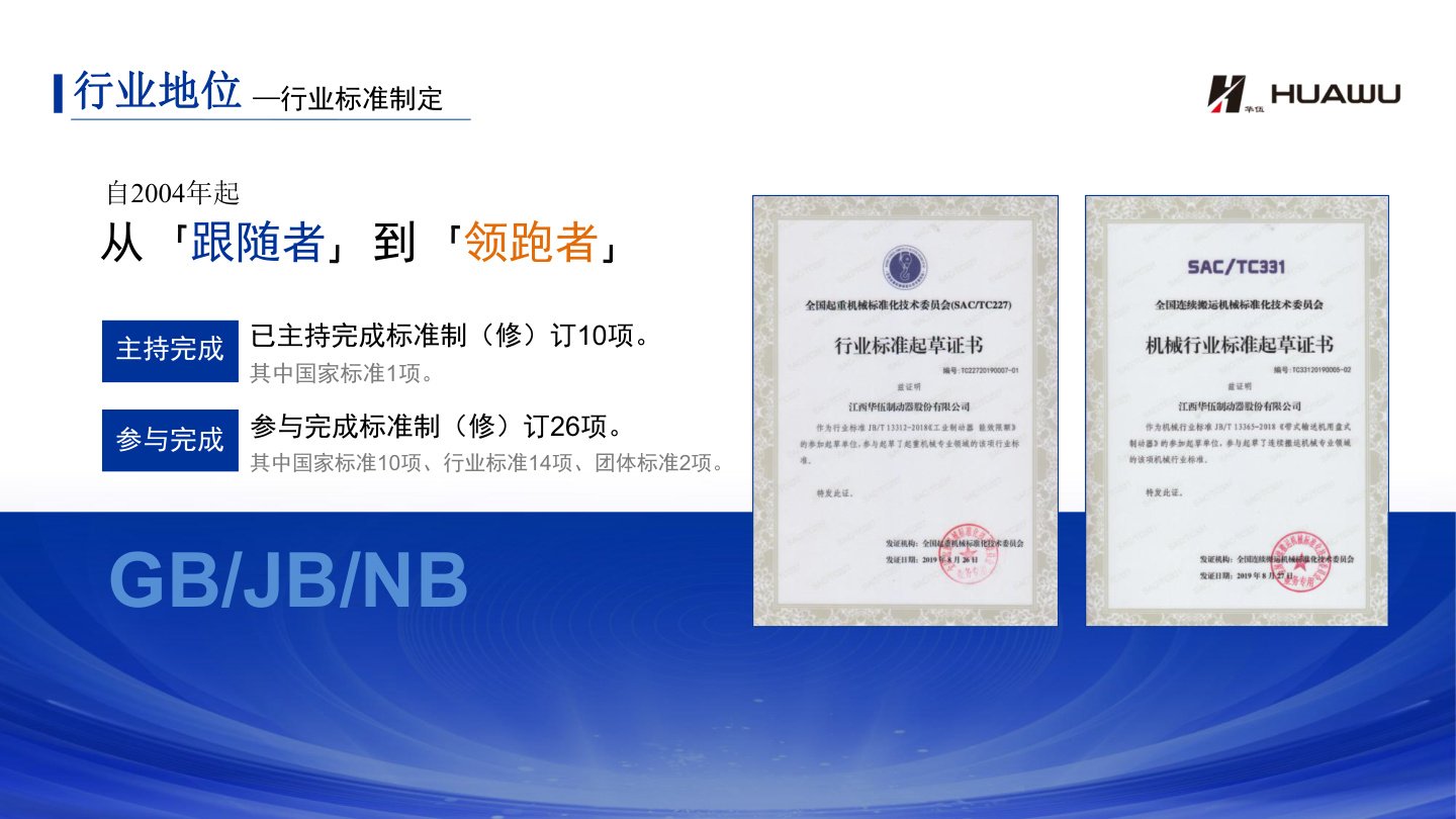 HUA-WU industry standard setting and technical leadership visual