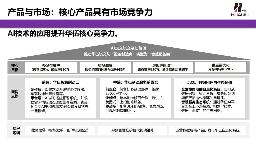 Rail Transit Braking Systems HUA-WU product gallery visual