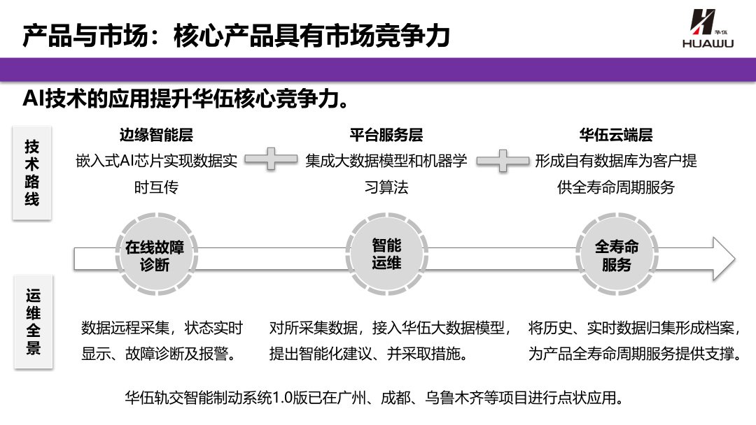 Rail Transit Braking Systems HUA-WU product gallery visual