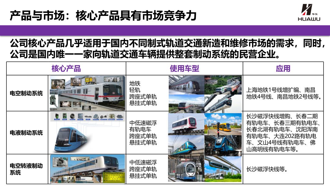 Rail transit braking systems for Оборудование для рельсового транспорта sourcing from Huawu Rail Transit Equipment (Shanghai) Co., Ltd.