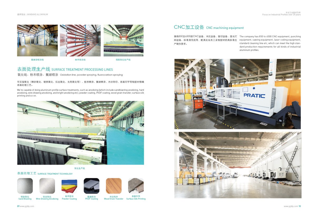 CNC aluminum machining и surface treatment for Алюминиевый профиль и экструзия sourcing from Jianbang Aluminum