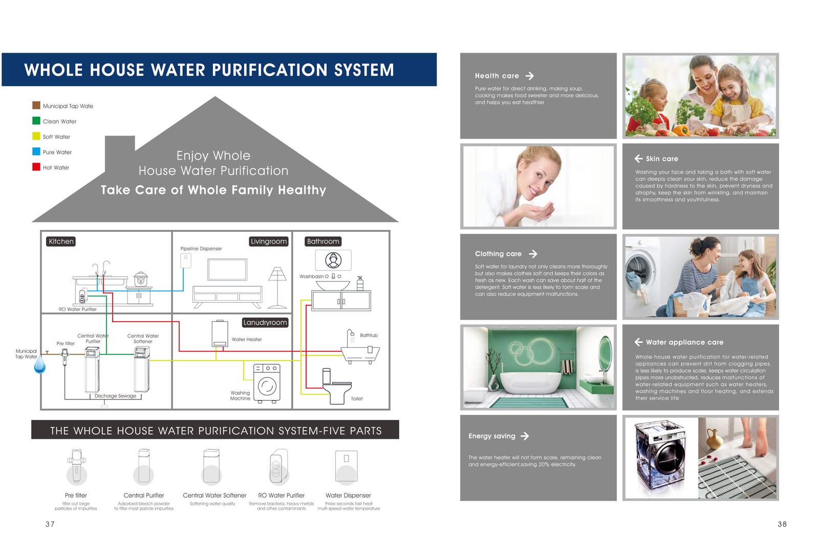 Whole house water purification system for Оборудование для очистки воды sourcing from MICOE Water Purification Technology Co., Ltd.