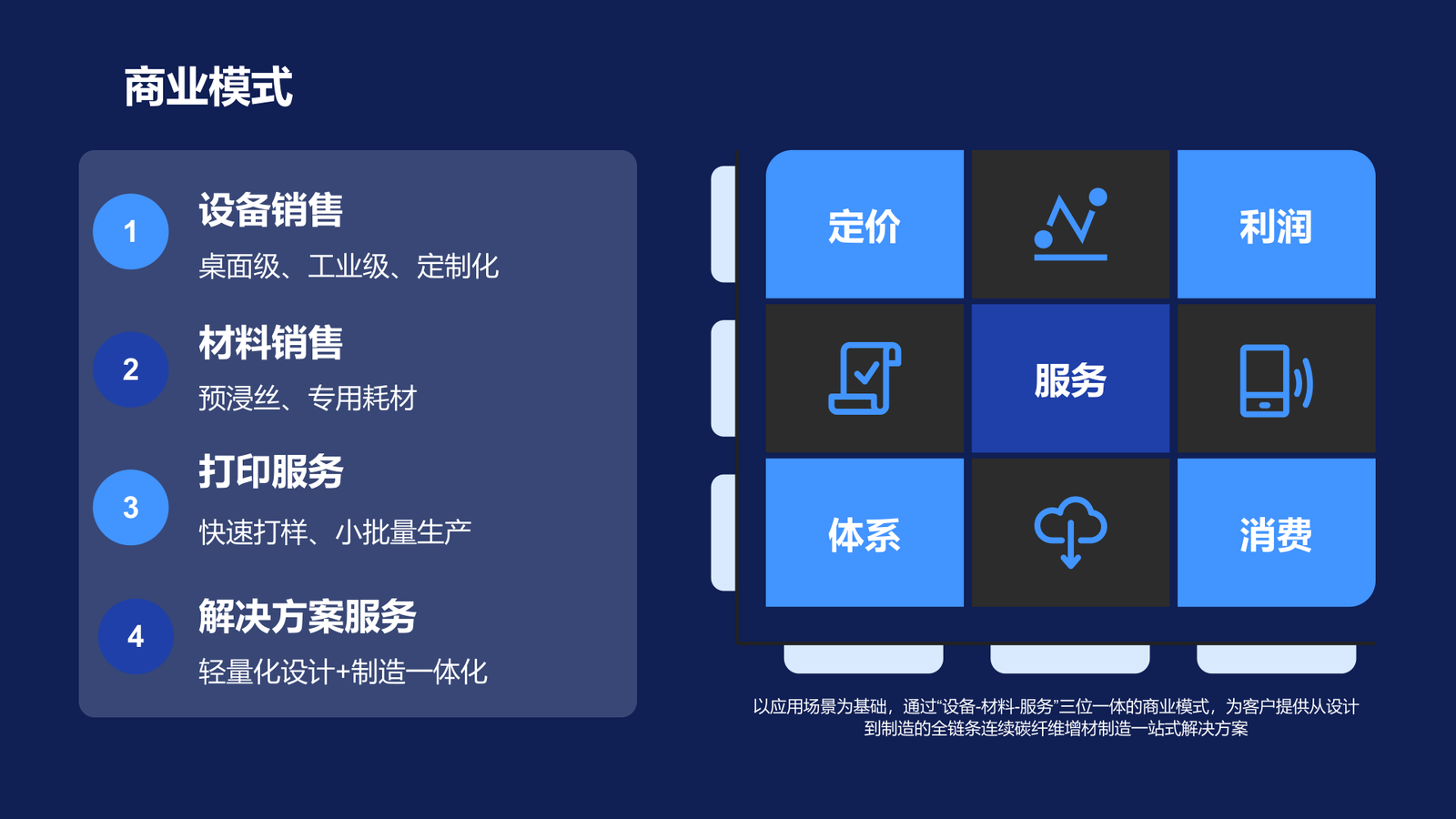Business Model illustration