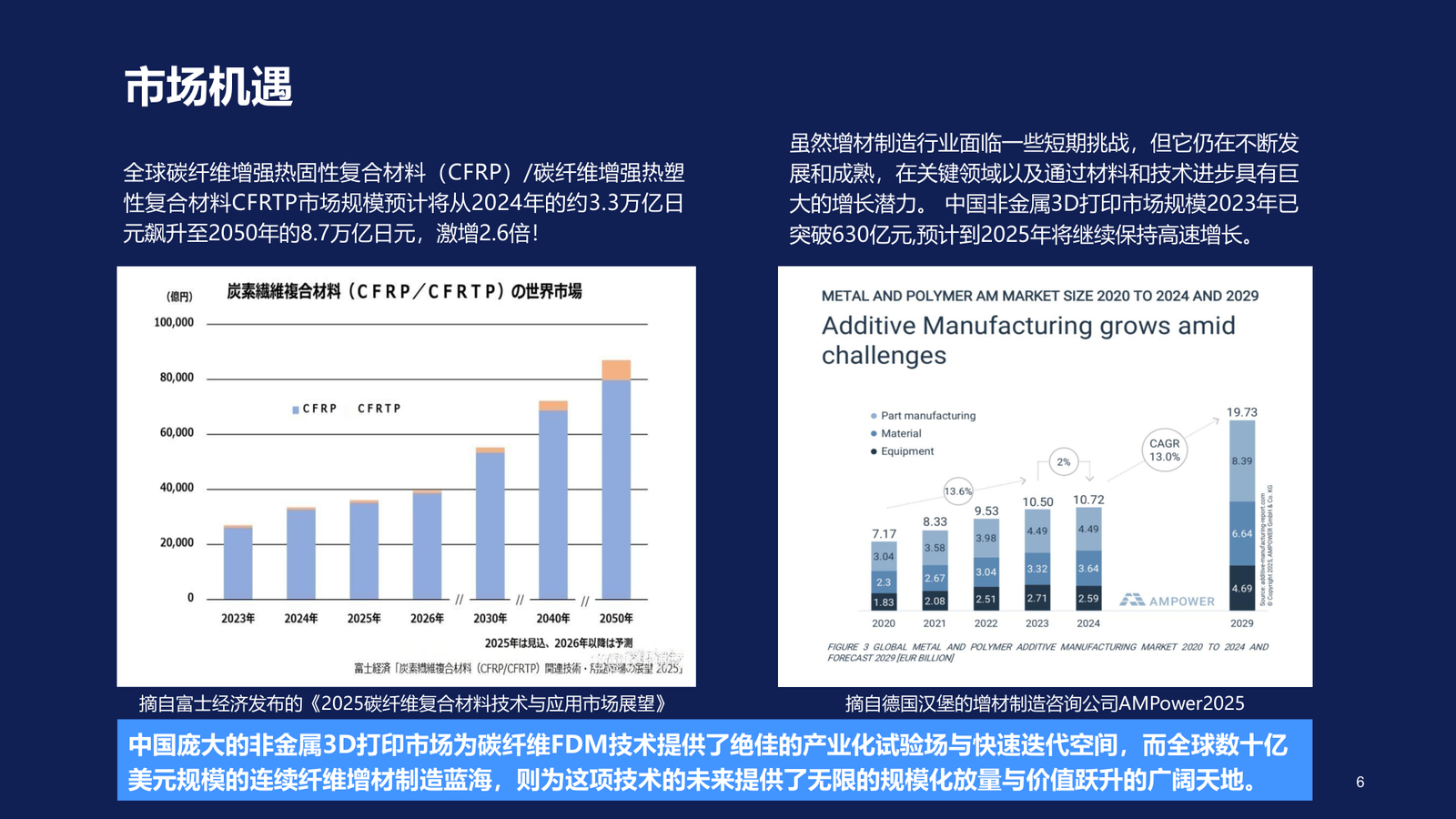 Industry Pain Points and Additive Manufacturing Opportunities illustration