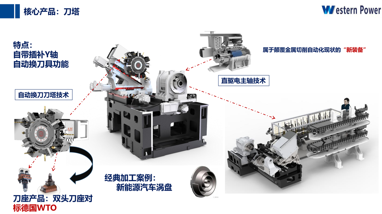 Приводная револьверная головка ЧПУ for Высокоточные станки с ЧПУ sourcing from Shaanxi Western CNC Technology Co., Ltd.