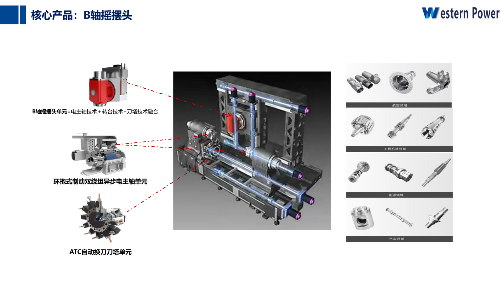 B-осевая поворотная головка for Высокоточные станки с ЧПУ sourcing from Shaanxi Western CNC Technology Co., Ltd.