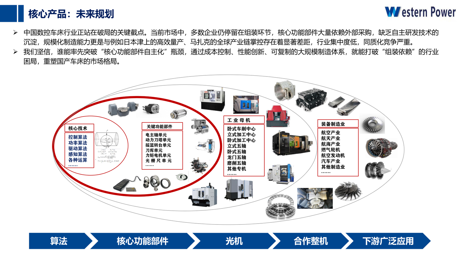 Линейка ключевых функциональных узлов for Высокоточные станки с ЧПУ sourcing from Shaanxi Western CNC Technology Co., Ltd.