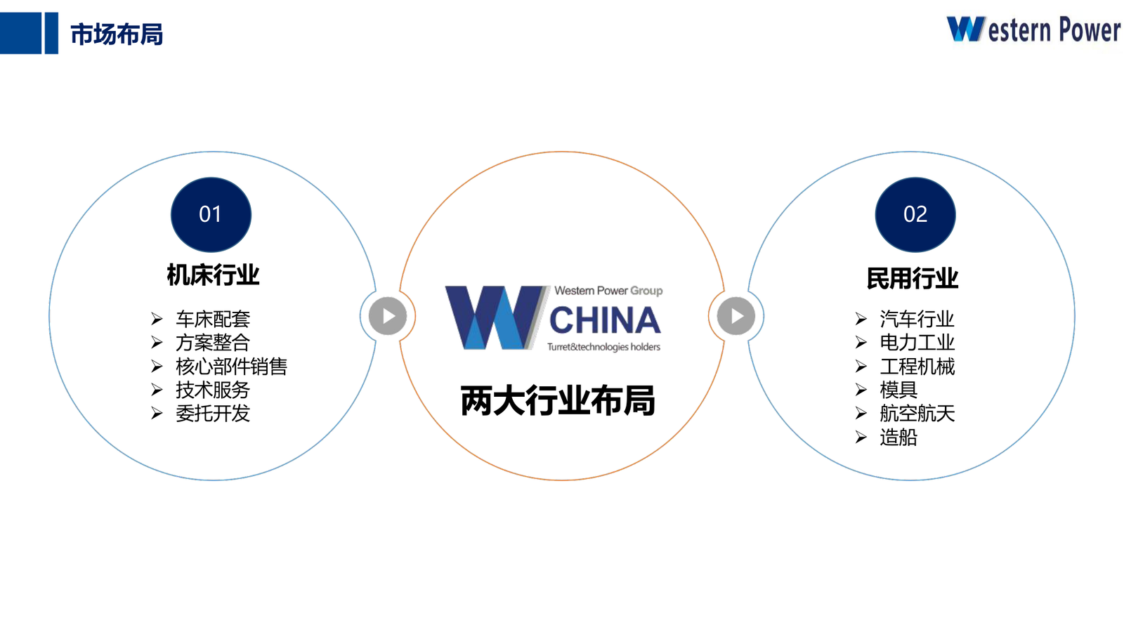 Market Applications image