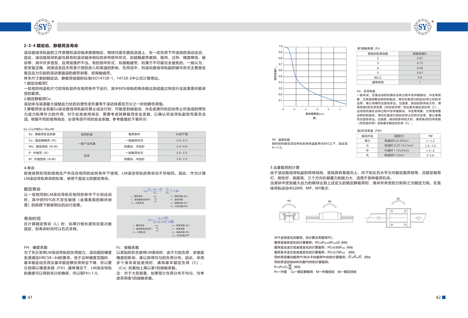 Линейная направляющая и каретка linear guide selection and technical reference